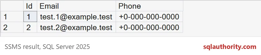 Two rows with deterministic test emails and placeholder phone numbers