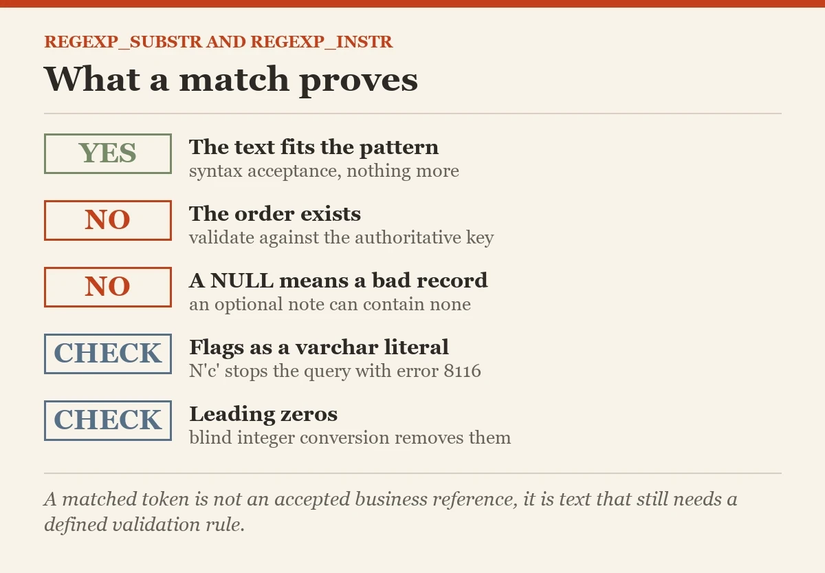 What a match proves: a checklist on the REGEXP_SUBSTR