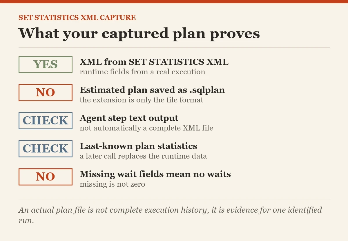 What your captured plan proves: a checklist on the SET STATISTICS XML