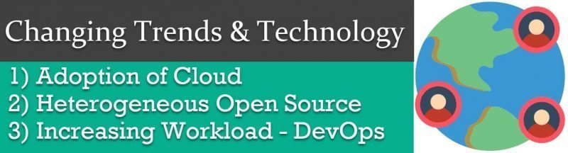 SQL Monitor 9 - Proactively Monitor Large SQL Server Estates changingtech-800x216 SQL Monitor 9 - Proactively Monitor Large SQL Server Estates changingtech-800x216