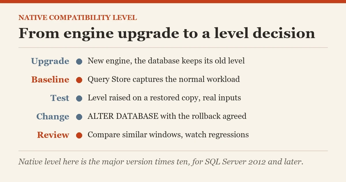 From engine upgrade to a level decision: a diagram about the native compatibility level