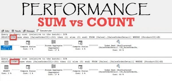 All Articles Performance-Sum-Count-600x283 All Articles Performance-Sum-Count-600x283
