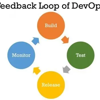 DevOps