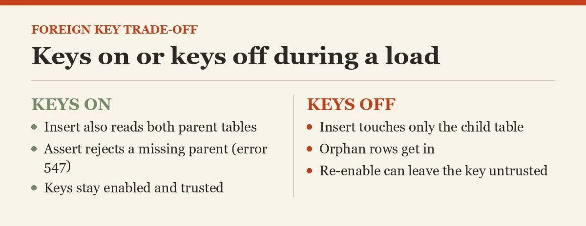 Keys on or keys off during a load