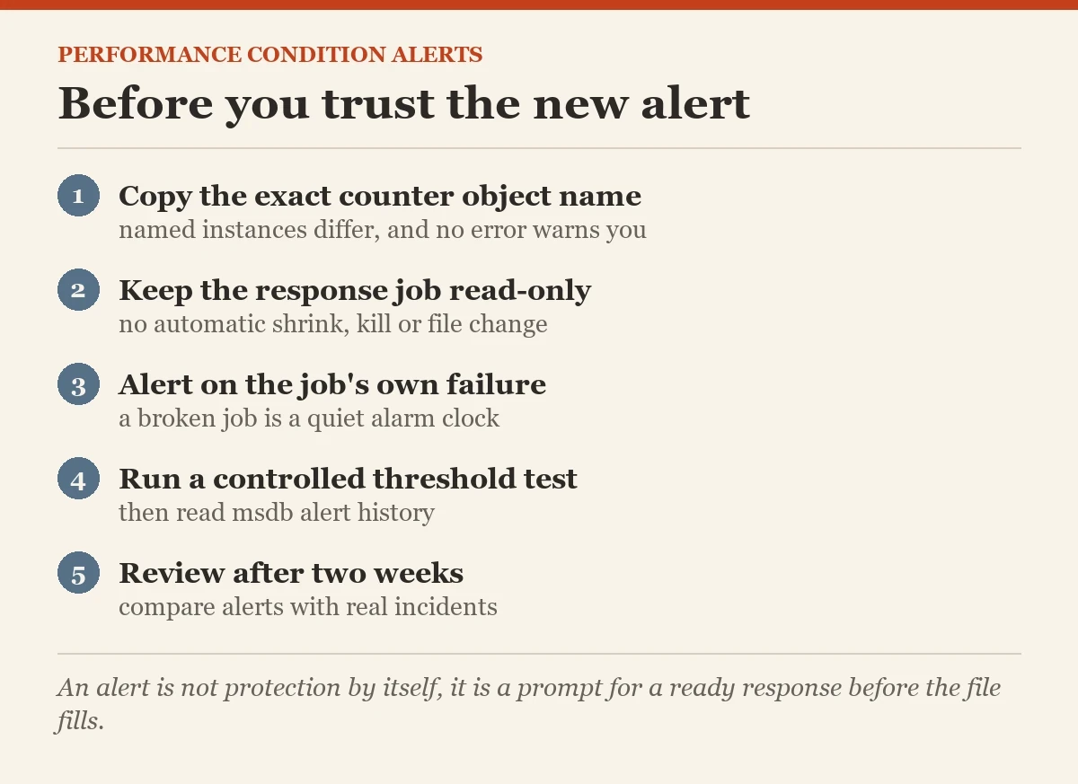 Before you trust the new alert: a checklist on the performance condition alerts