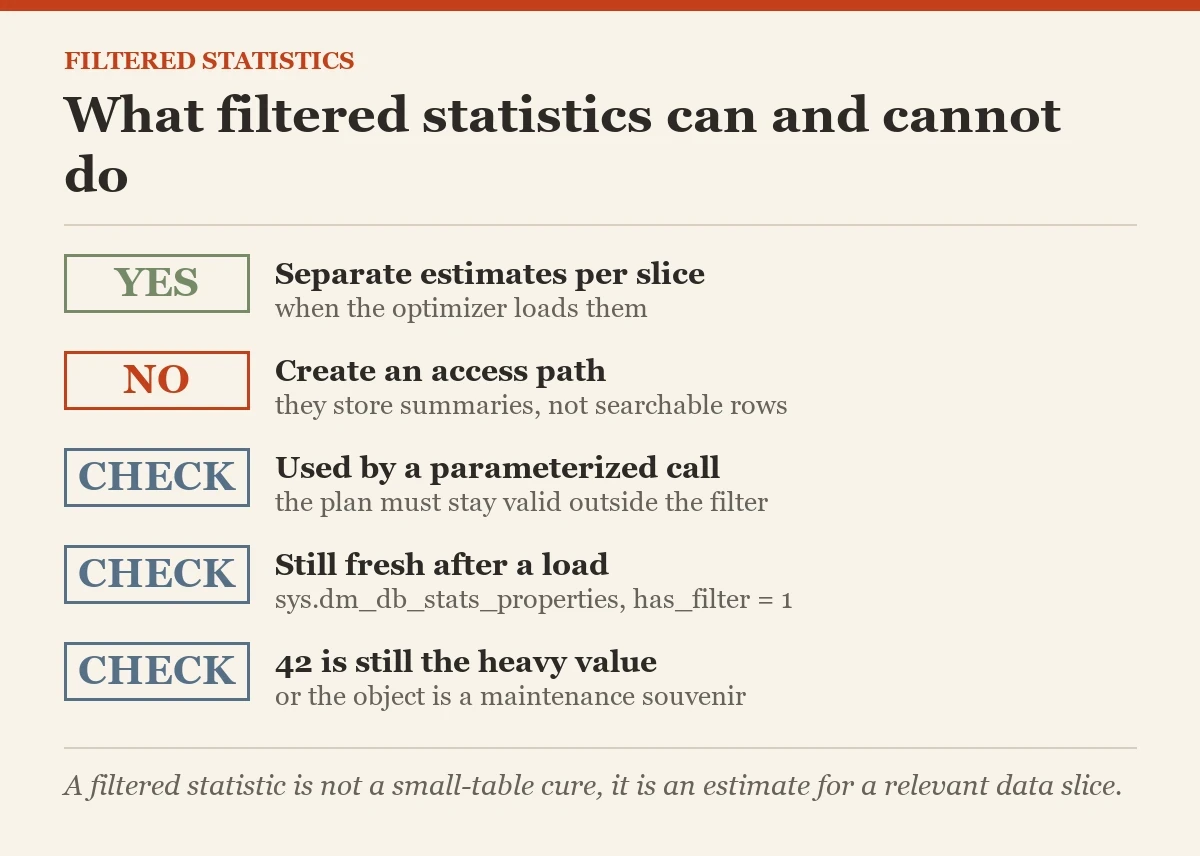 What filtered statistics can and cannot do: a checklist on the filtered statistics