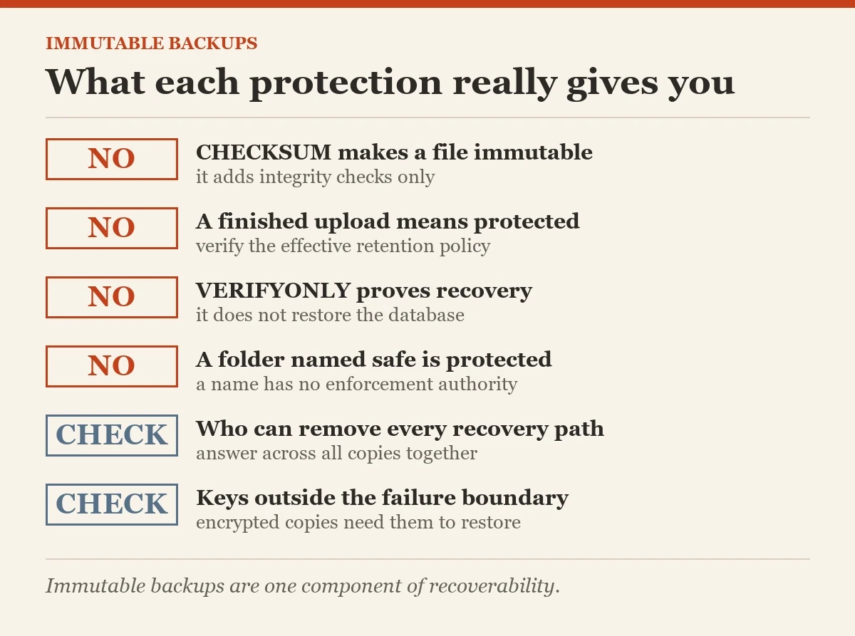 What each protection really gives you: a checklist on the immutable backups