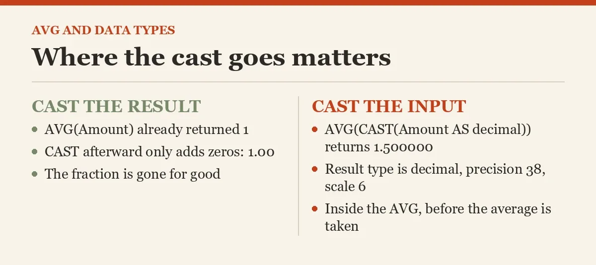 Where the cast goes matters