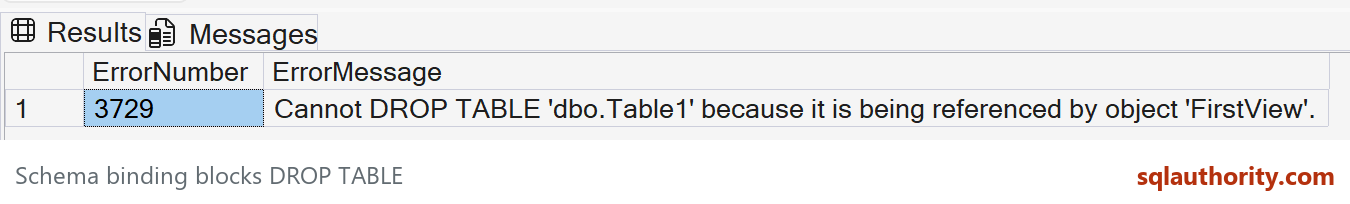 Actual captured error 3729 states dbo.Table1 cannot be dropped because FirstView references it