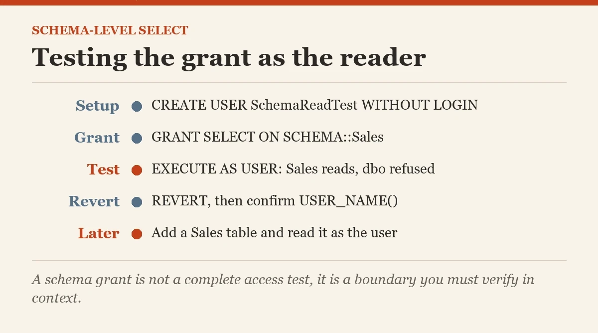 Testing the grant as the reader: a checklist on the GRANT SELECT ON SCHEMA