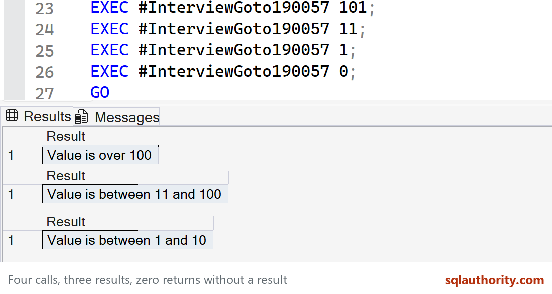 Four original input values produce three distinct result sets; zero returns no result set.