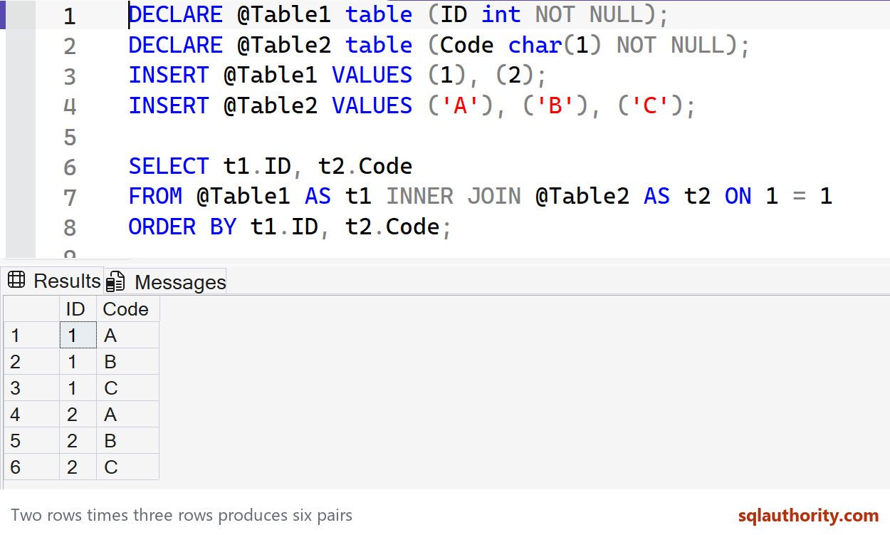 Native SSMS result: two IDs and three codes produce six ordered pairs.