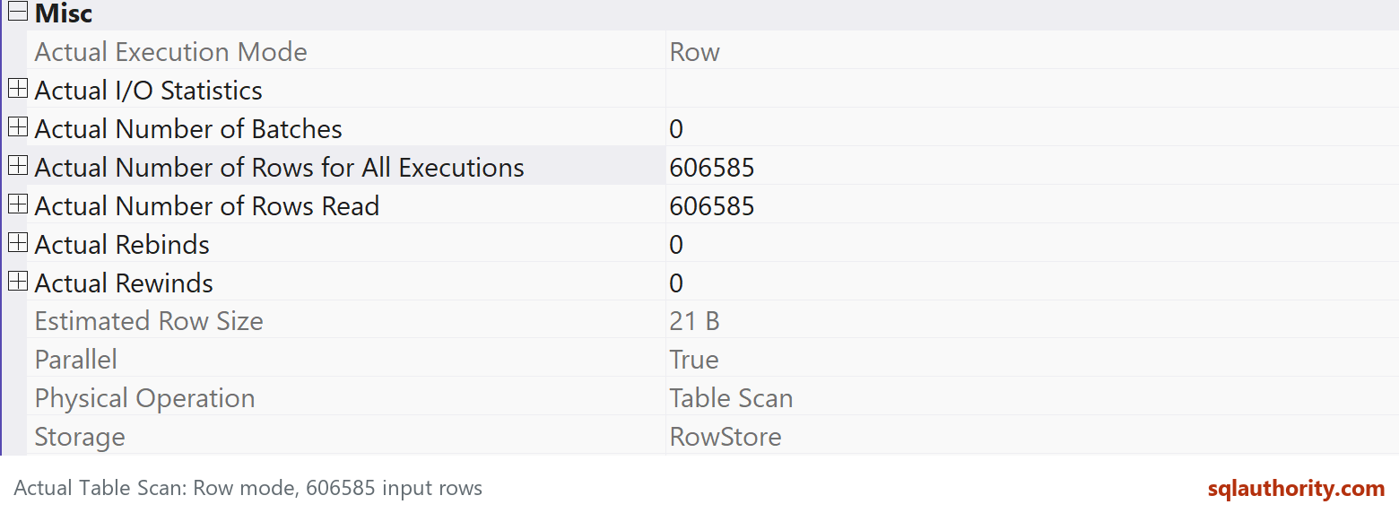 Actual Table Scan properties show Row execution mode and 606,585 rows in the five-copy lab.