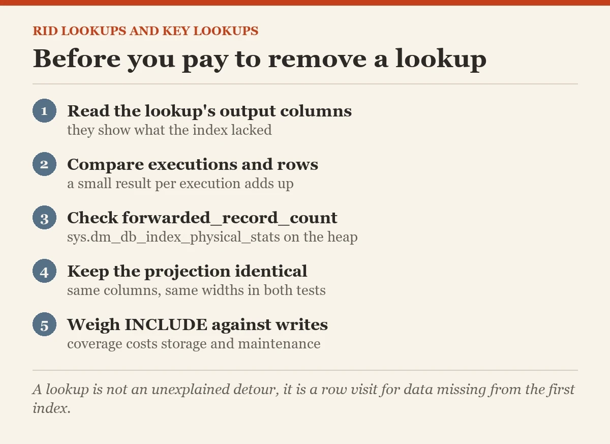 Before you pay to remove a lookup: a checklist on the RID lookups