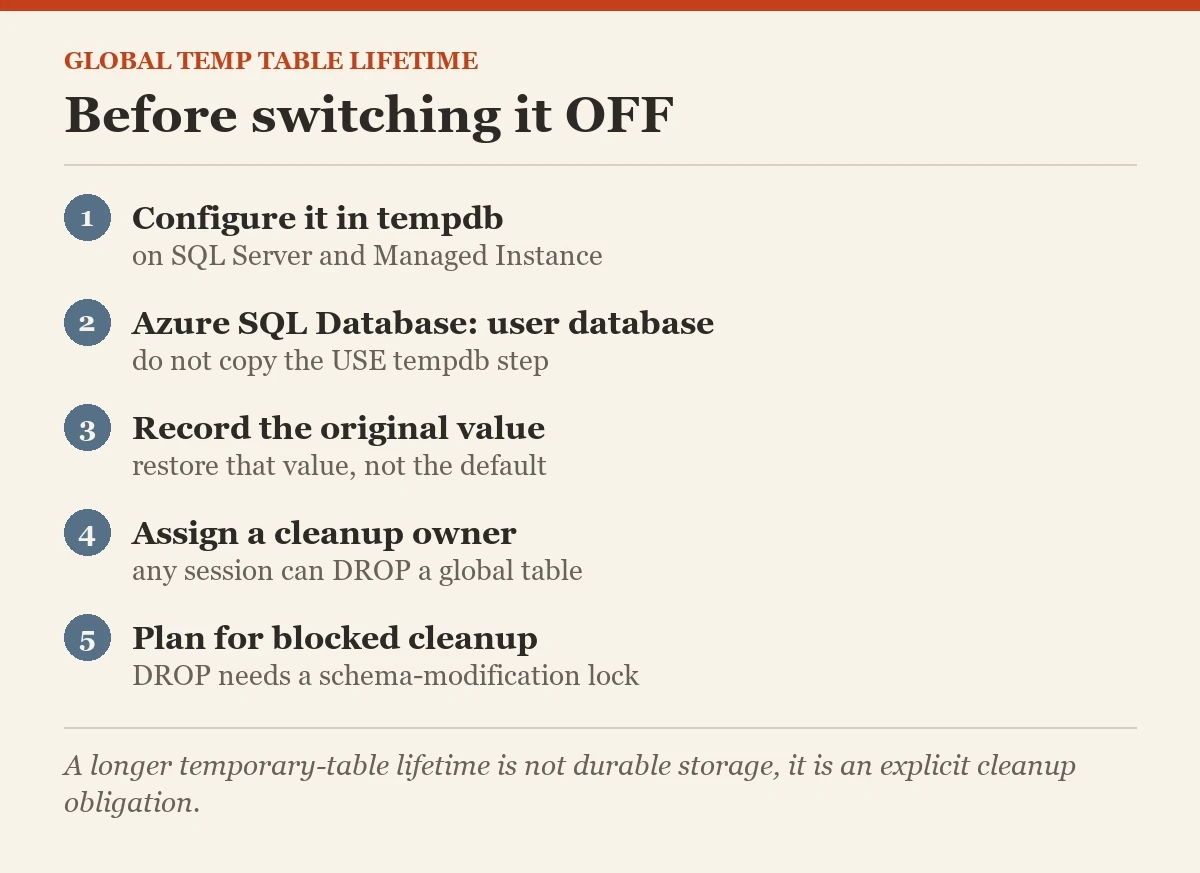 Before switching it OFF: a checklist on the GLOBAL_TEMPORARY_TABLE_AUTO_DROP