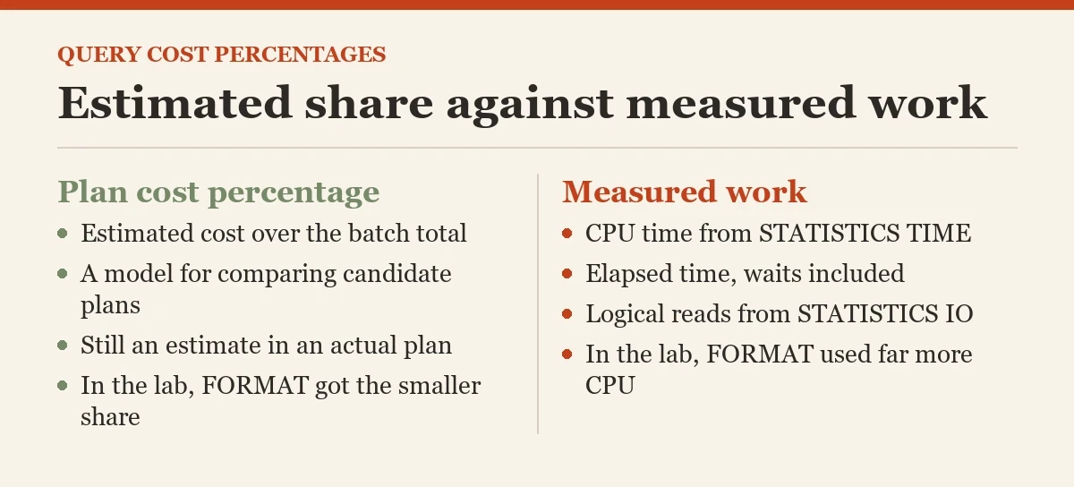 Estimated share against measured work: a diagram about the query cost percentages
