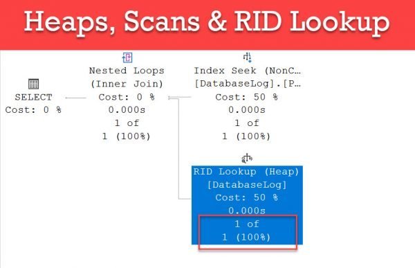 All Articles RID-Lookup-600x387 