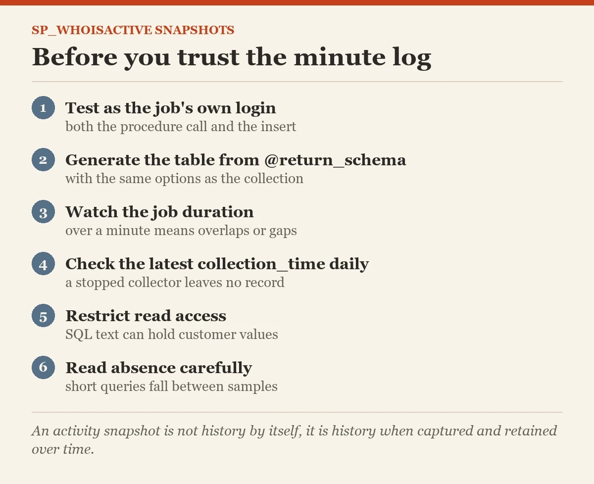 Before you trust the minute log: a checklist on the sp_WhoIsActive snapshots