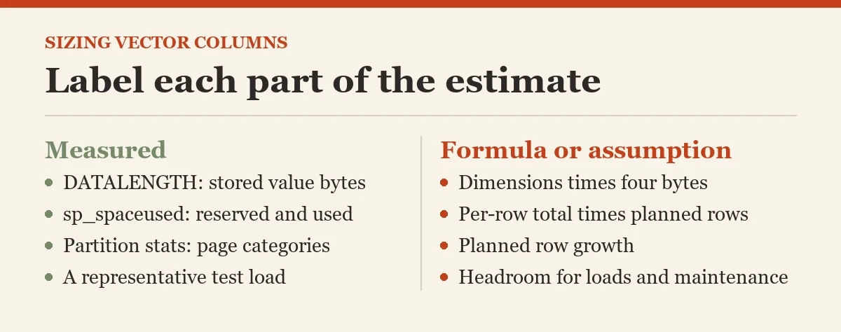 Label each part of the estimate: a checklist on the vector column storage