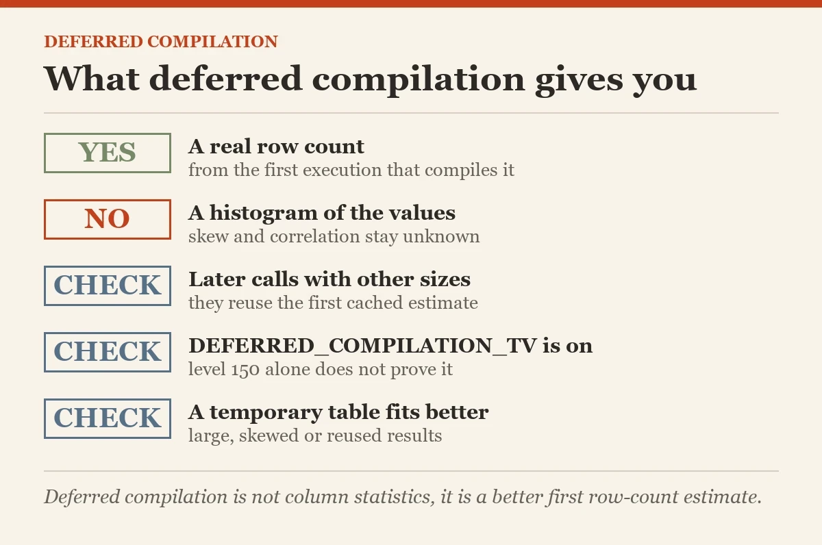 What deferred compilation gives you: a checklist on the table variable deferred compilation