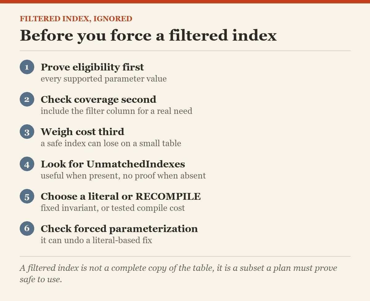 Before you force a filtered index: a checklist on the filtered index is ignored
