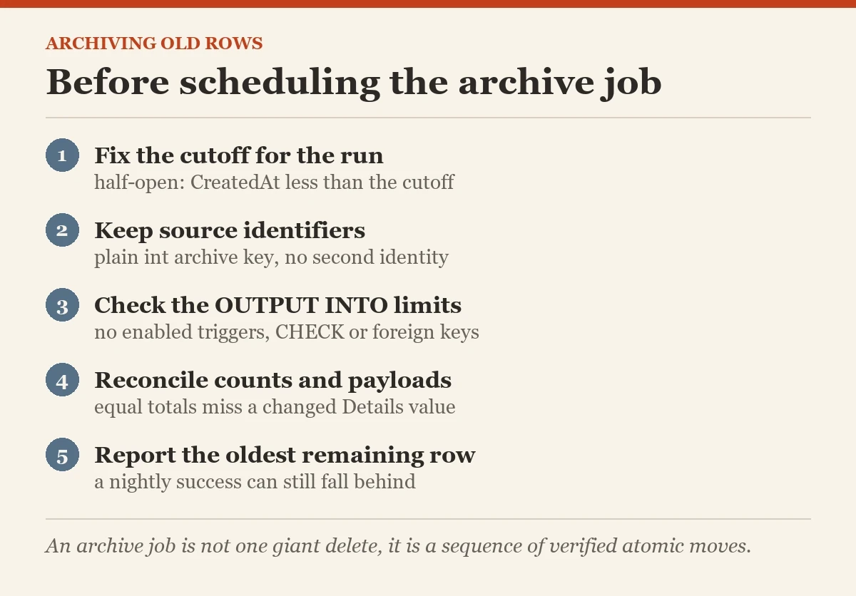 Before scheduling the archive job: a checklist on the archiving old rows
