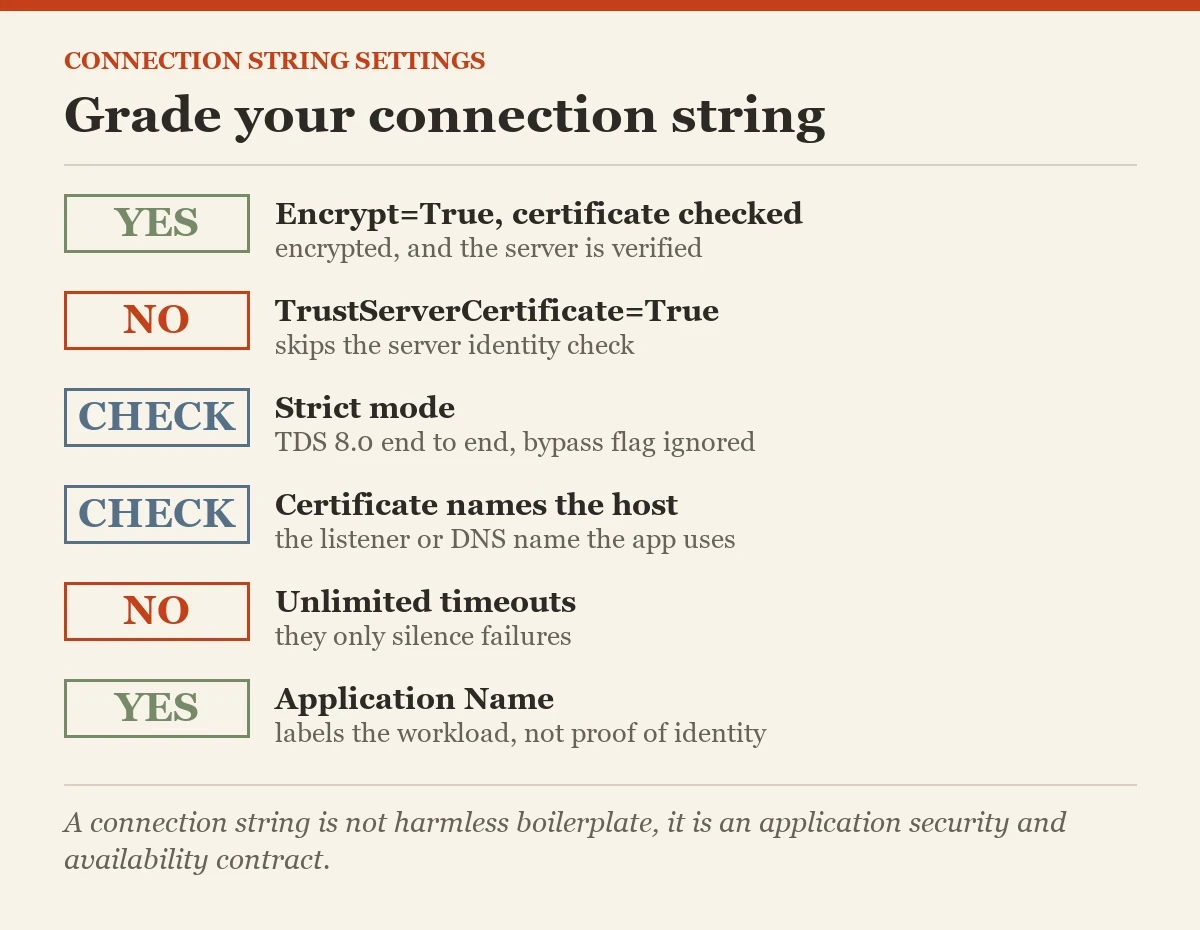 Grade your connection string: a checklist on the TrustServerCertificate