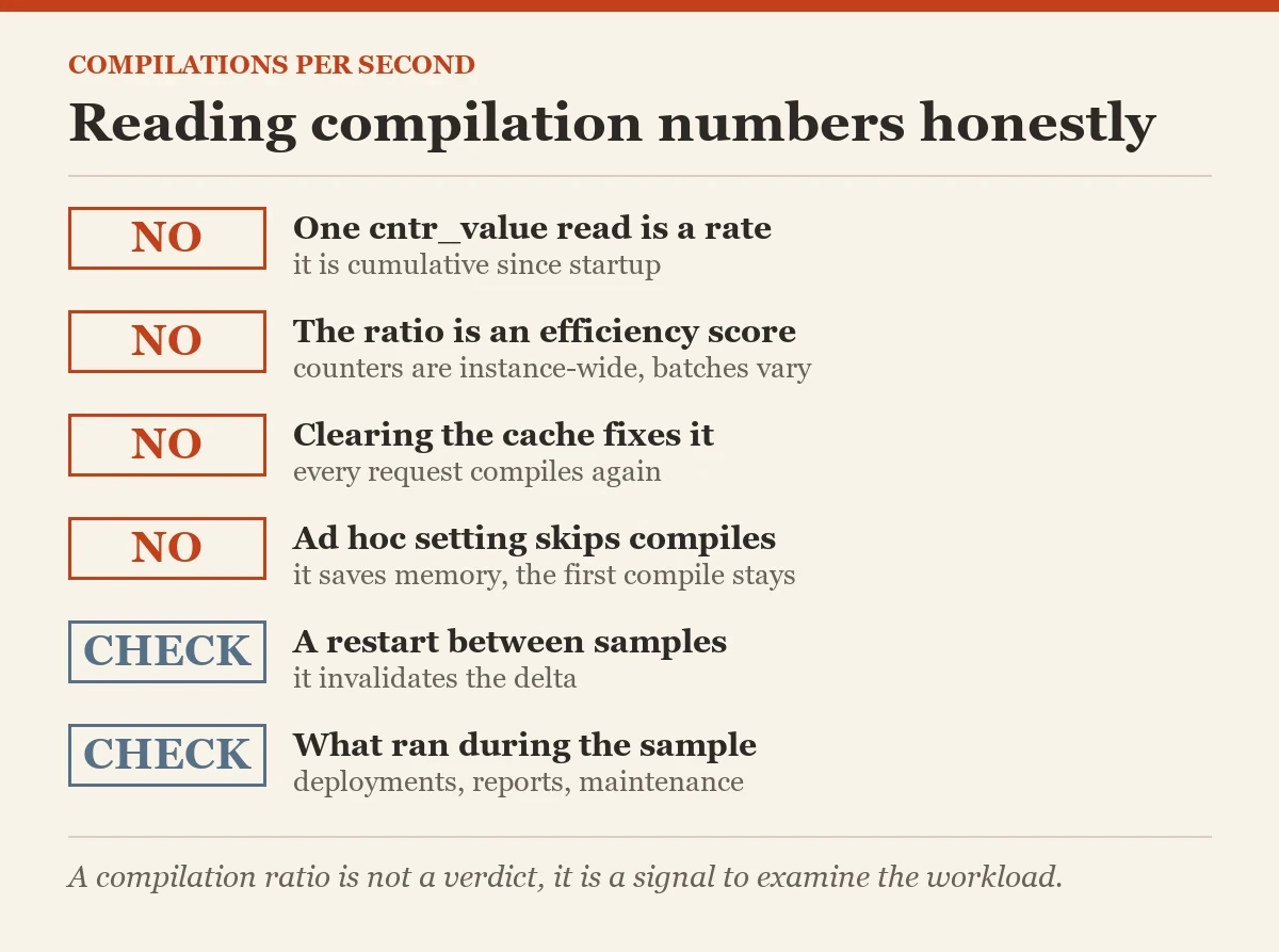 Reading compilation numbers honestly: a checklist on the compilations per second