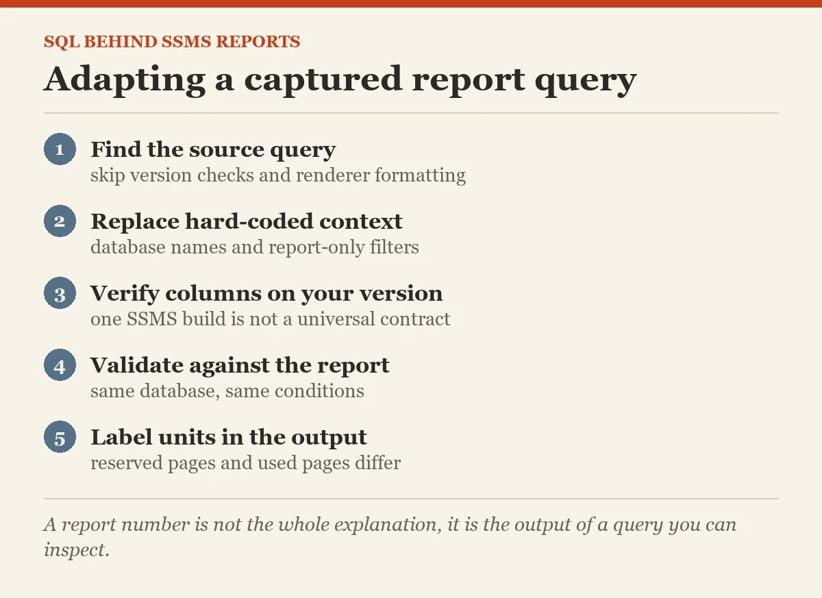 Adapting a captured report query: a checklist on the SQL behind SSMS reports