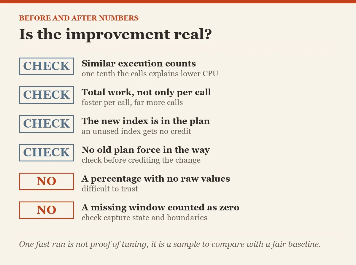 Is the improvement real?: a checklist on the before and after numbers