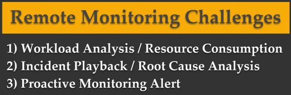 All Articles remote-monitoring-600x196 
