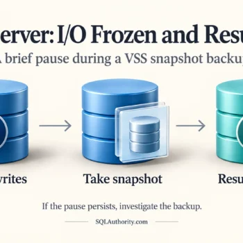 SQL Server VSS backup sequence: freeze writes, take snapshot, then resume writes. Investigate if the pause persists.