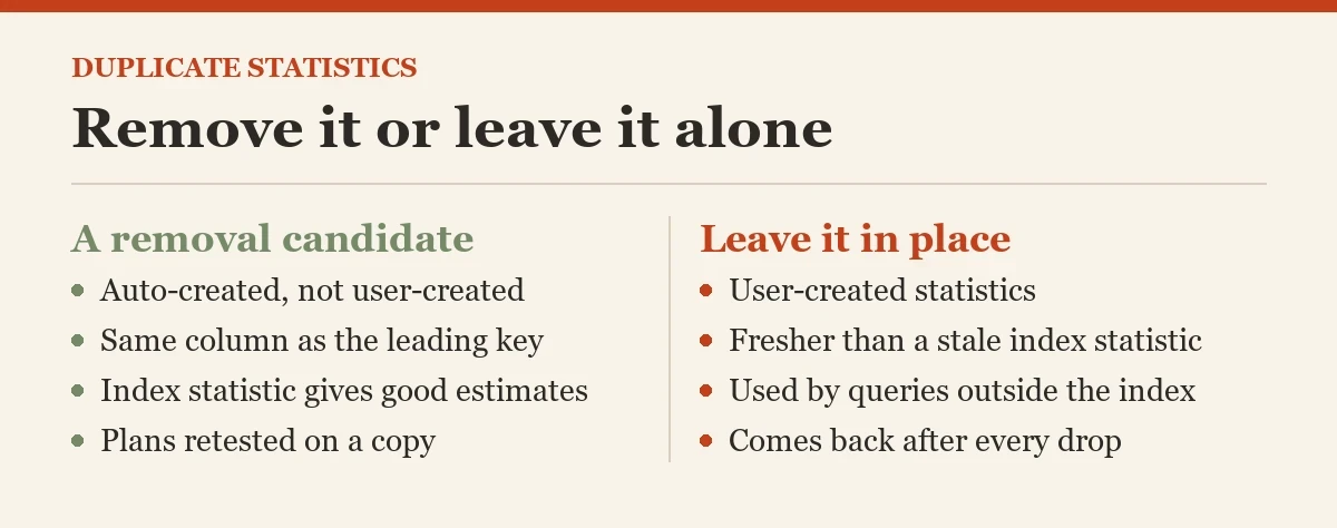 Remove it or leave it alone: a checklist on the duplicate statistics