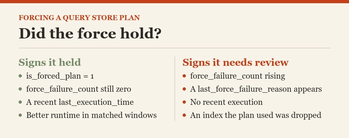 Did the force hold?: a checklist on the forcing a plan
