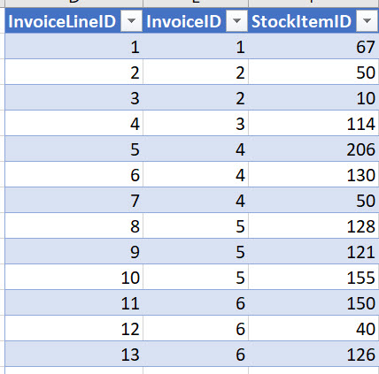Original imported table shows InvoiceLineID, InvoiceID and StockItemID columns