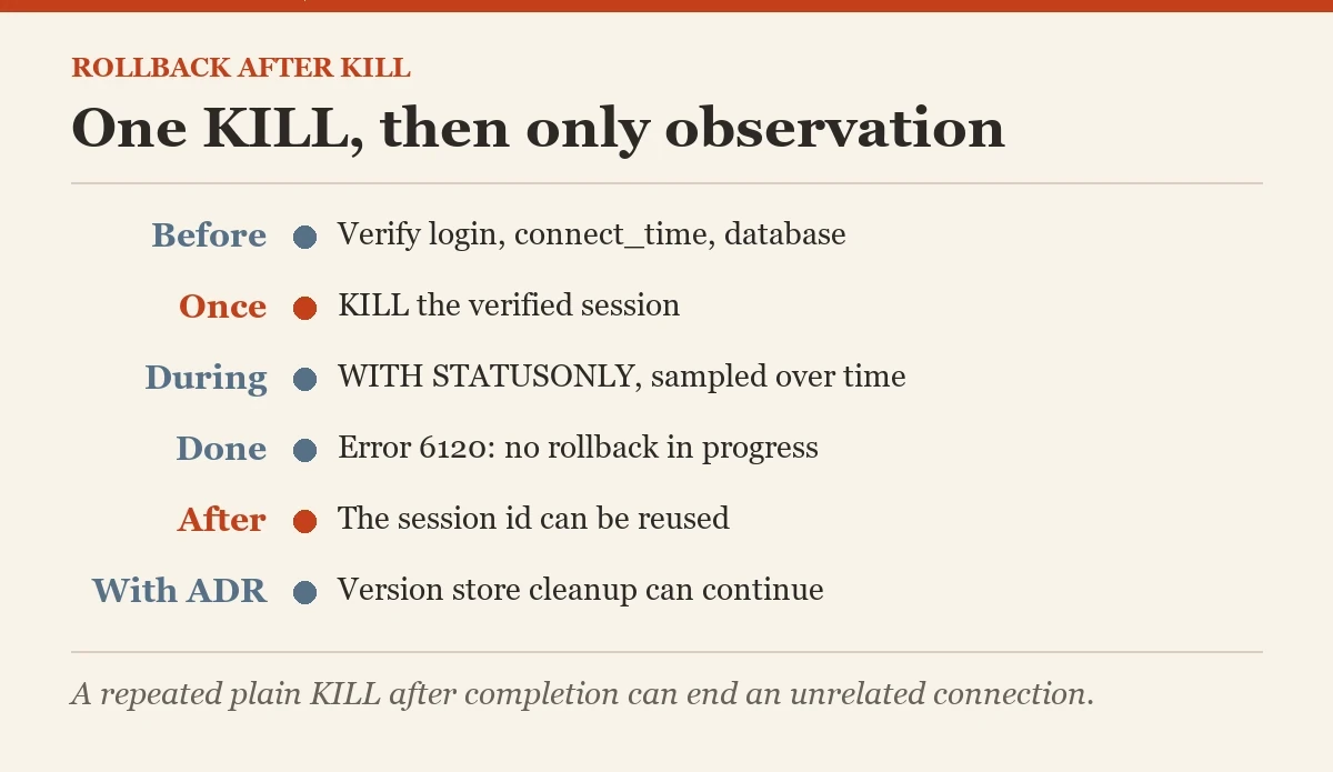 One KILL, then only observation: a diagram about the STATUSONLY