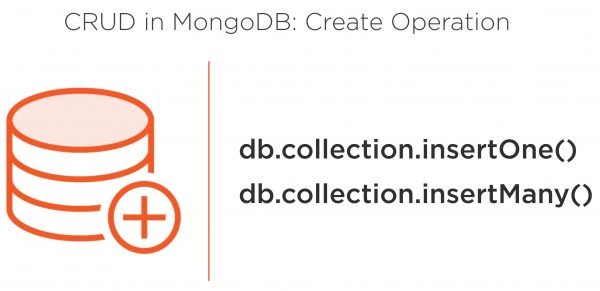 All Articles CreateOperation-600x291 