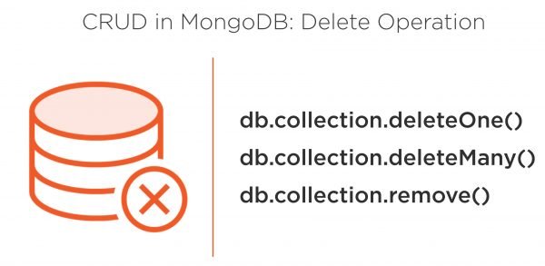 All Articles DeleteOperation-600x293 