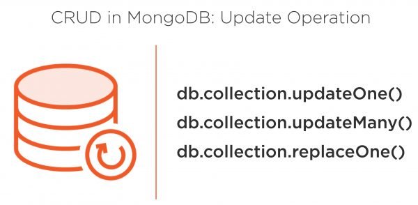 All Articles UpdateOperation-600x294 