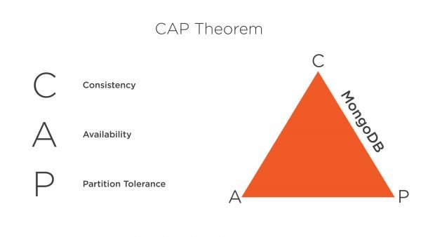 All Articles captheorem-600x338 
