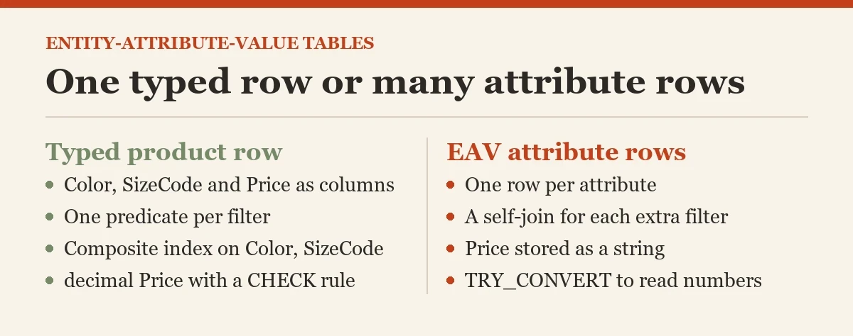 One typed row or many attribute rows: a diagram about the entity-attribute-value