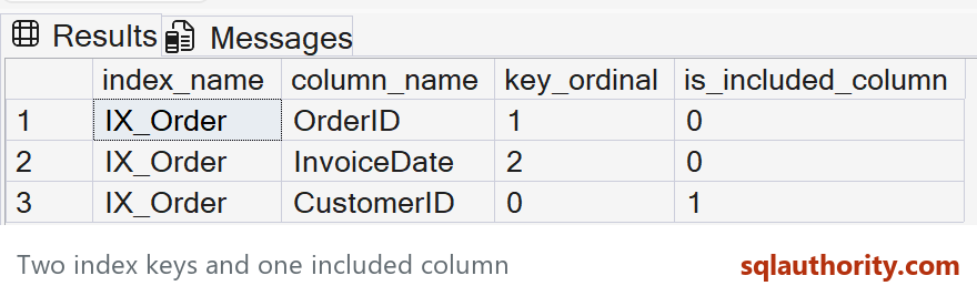 Actual SSMS result shows OrderID key1 InvoiceDate key2 and CustomerID included