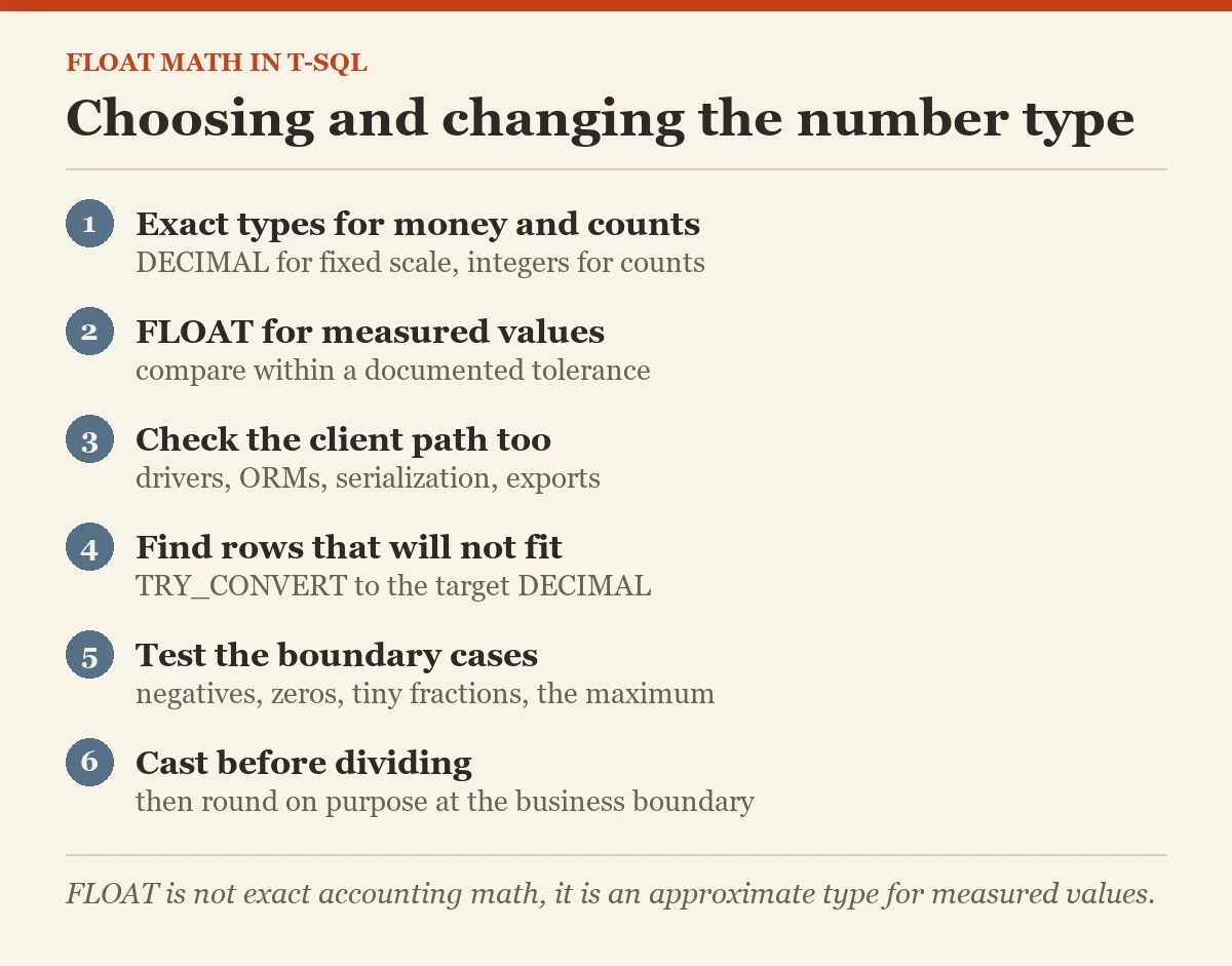 Choosing and changing the number type: a checklist on the FLOAT math