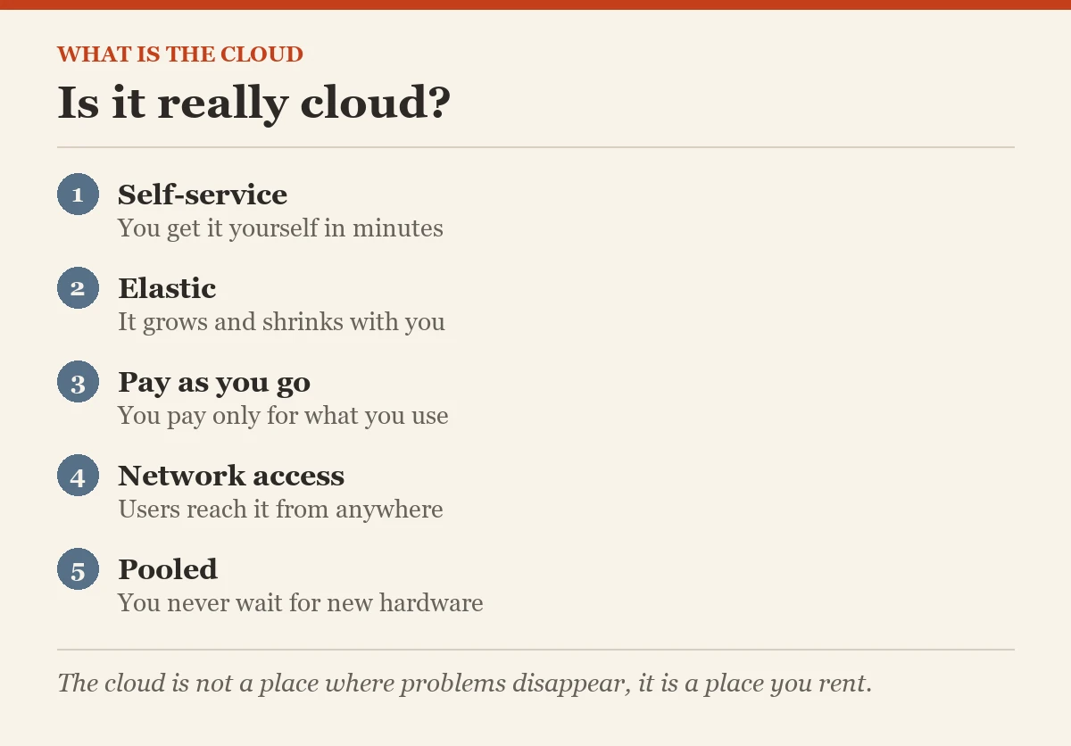 Glance card: What is the Cloud?