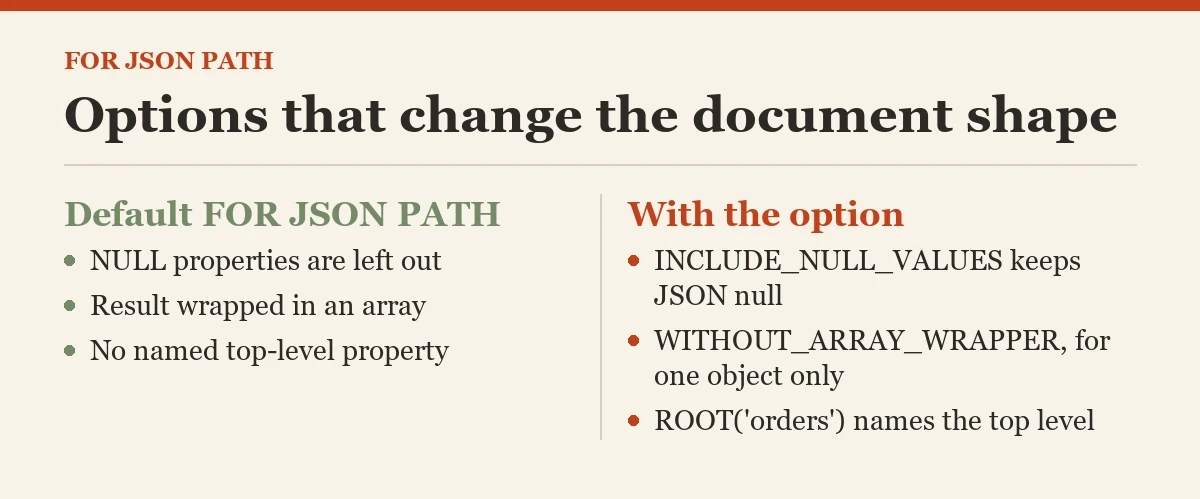 Options that change the document shape: a checklist on the FOR JSON PATH