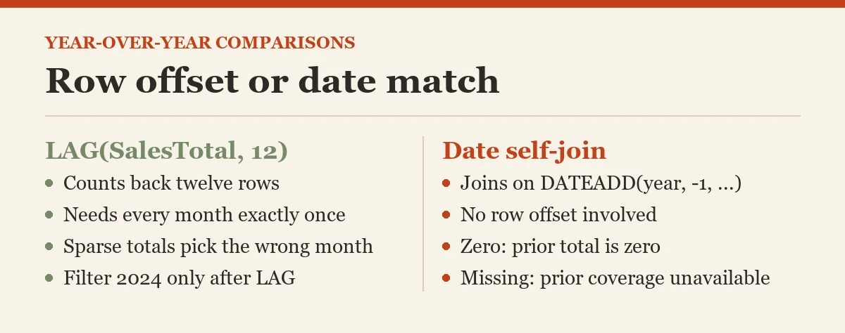 Row offset or date match: a diagram about the year-over-year