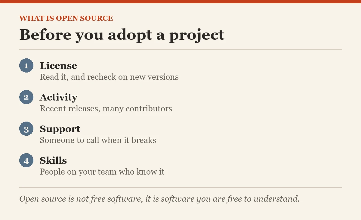 Glance card: What is Open Source?