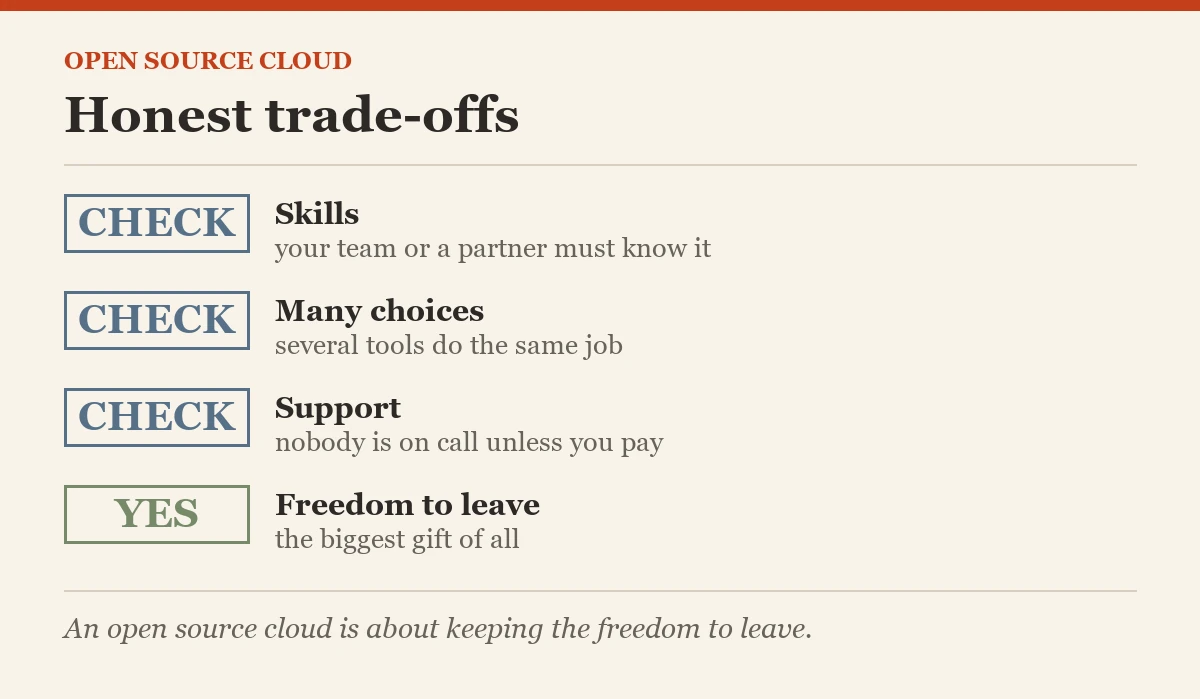 Glance card: What is Open Source Cloud?
