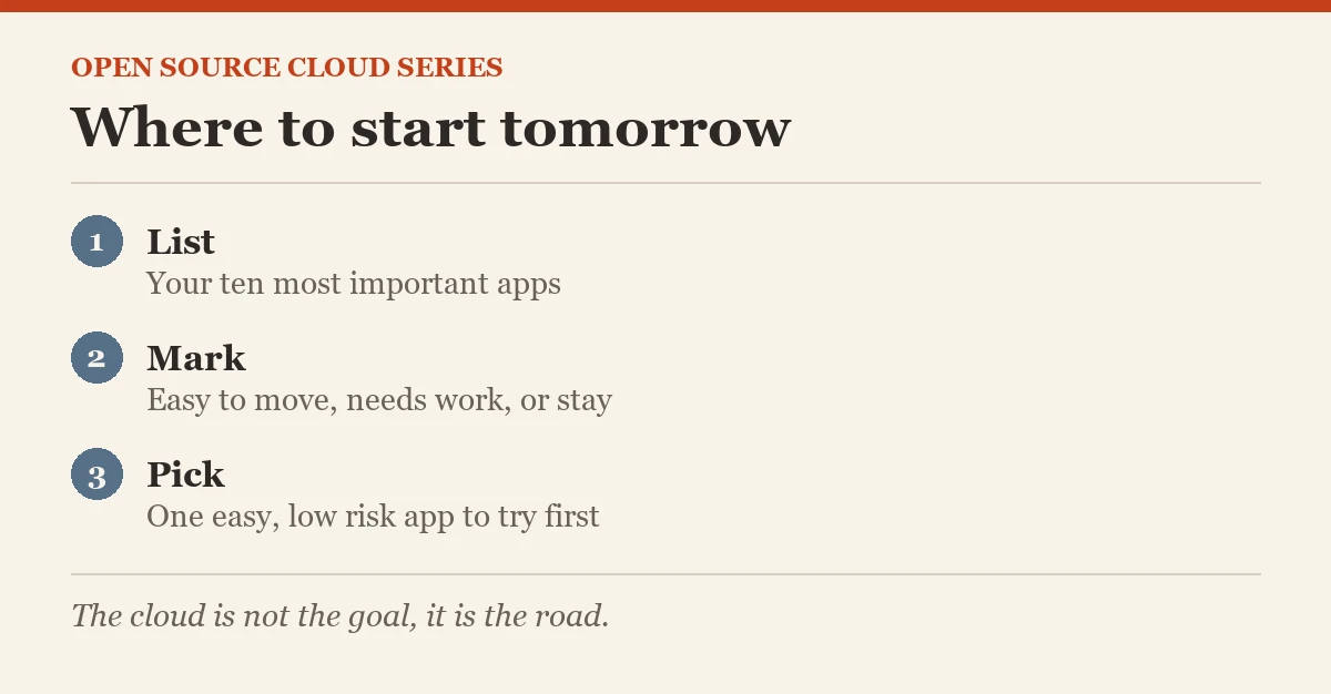 Glance card: Open Source Cloud: Final Post