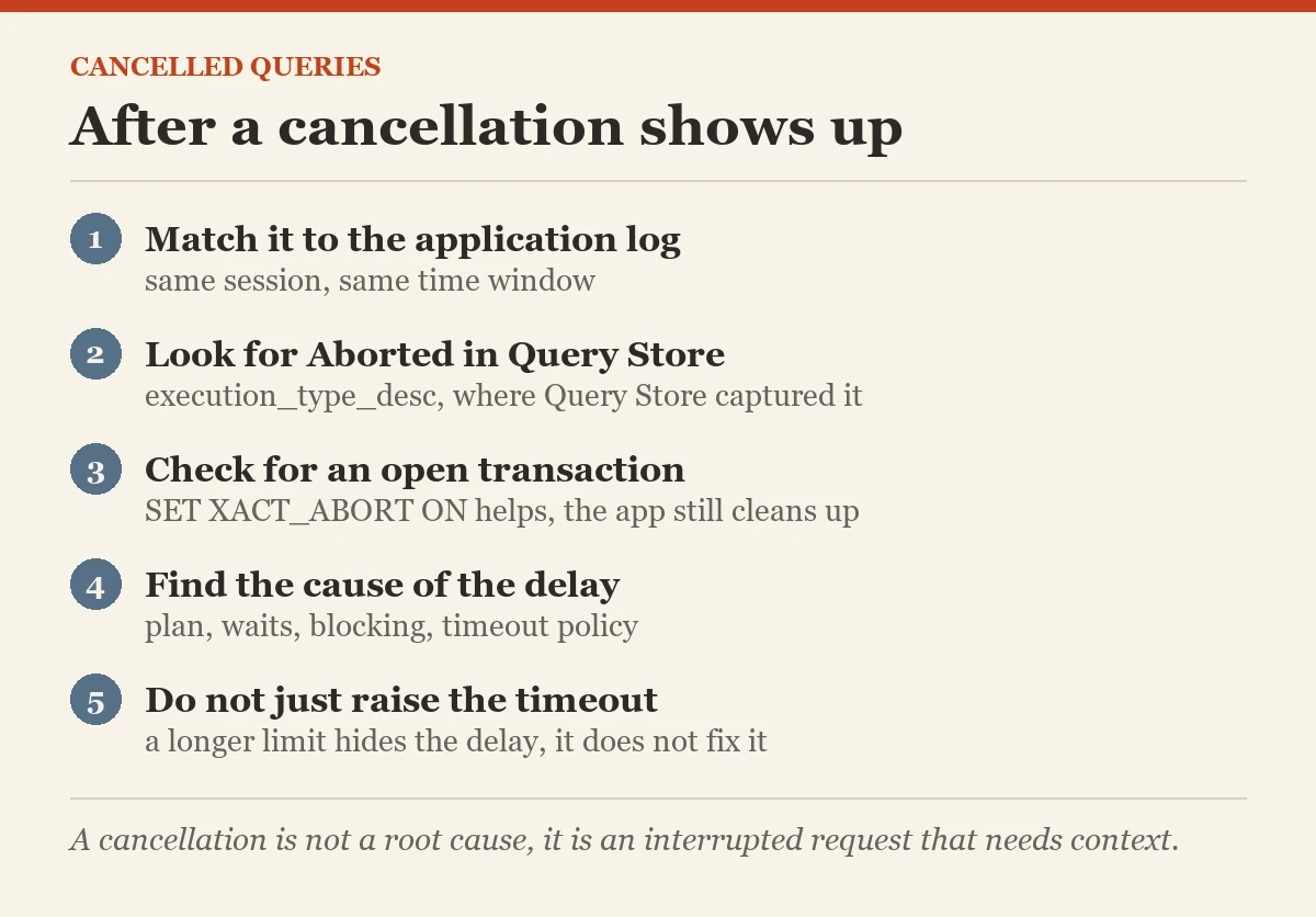 After a cancellation shows up: a checklist on the attention events